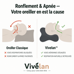 Oreiller cervical ergonomique Vivélan