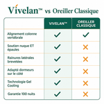 Oreiller cervical ergonomique Vivélan