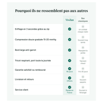 Comparatif : bas de contention zippés Vivélan vs bas classiques
